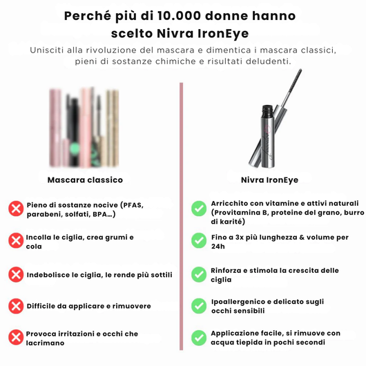 Nivra IronEye – Mascara naturale, allungante & rinforzante