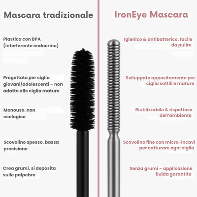 Nivra IronEye – Mascara naturale, allungante & rinforzante