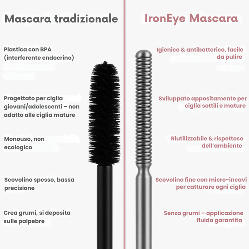 Nivra IronEye – Mascara naturale, allungante & rinforzante